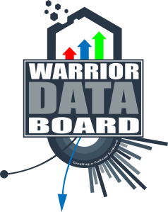 Warrior Data Board Warrior Data Board